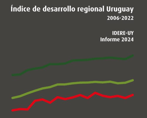 Fue presentado el índice de desarrollo regional Uruguay 2006-2022